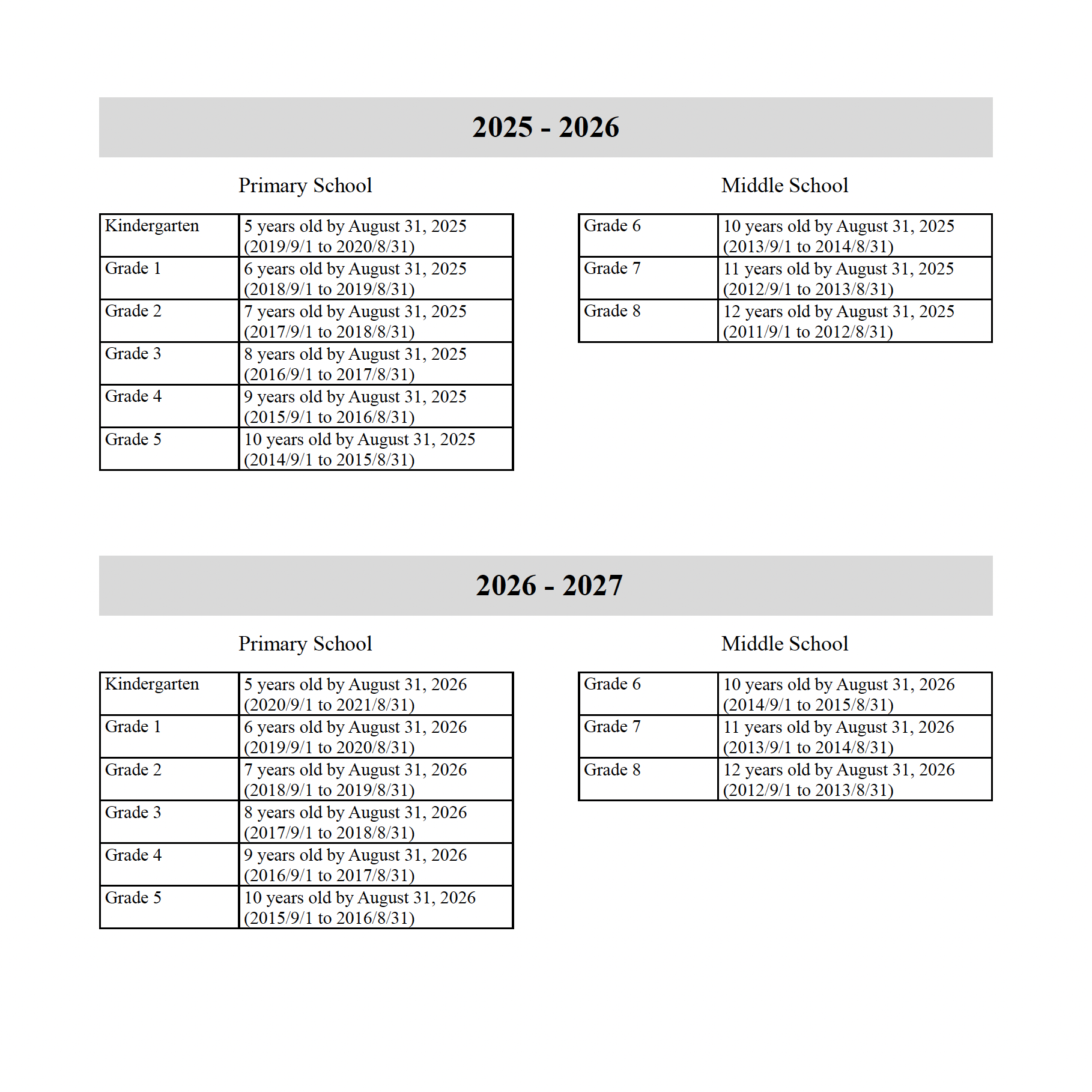 GradePlacement2025