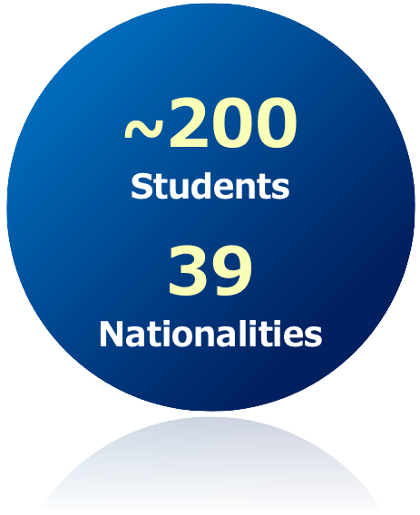 Fully Diversified International Community