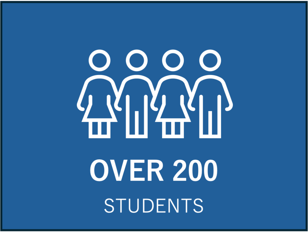small sized school